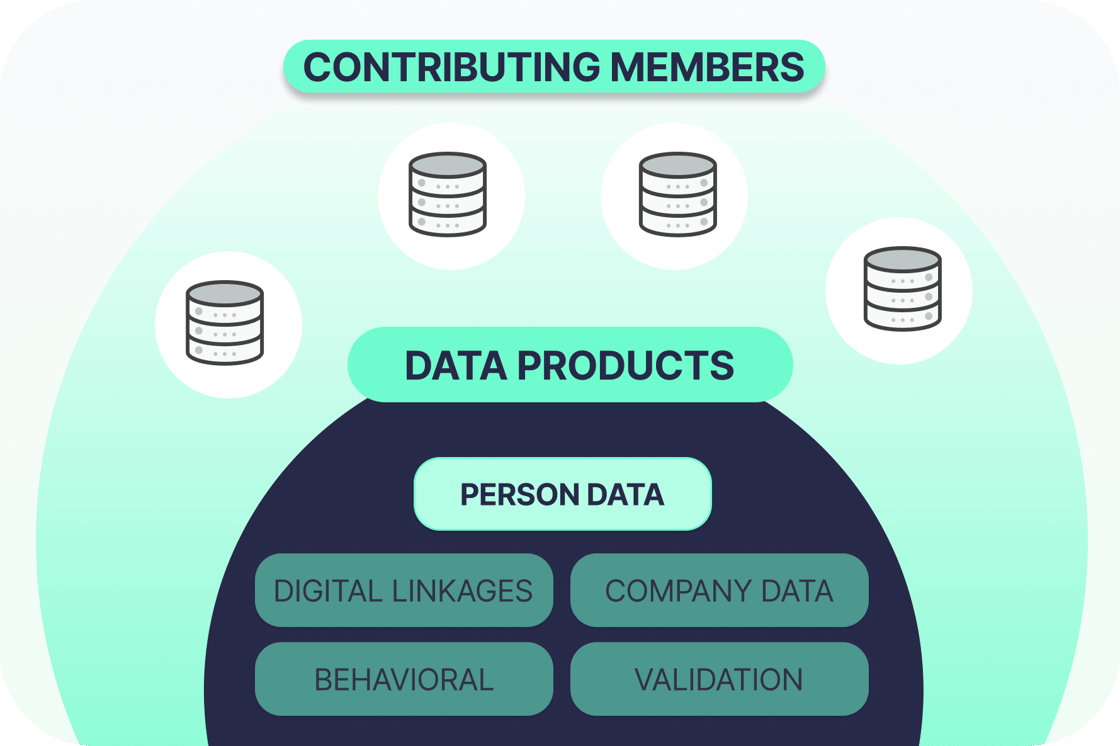 Data Ecosystem Diagram (2)
