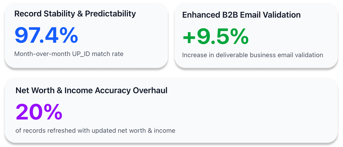 Oct release improvements (1)